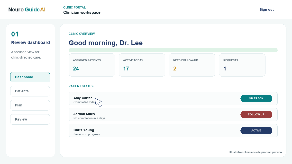 Animated clinician-side preview showing a NeuroGuide AI clinic dashboard, patient selection, assigned plan, and progress review